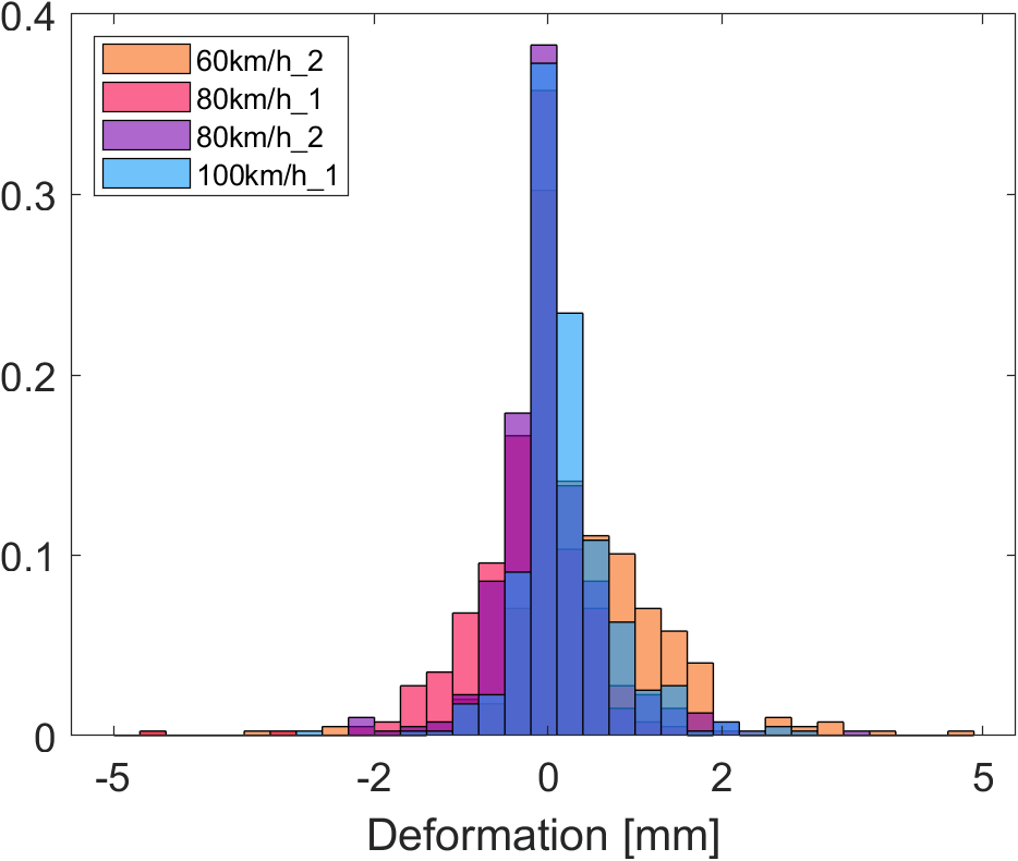 Grafische Darstellung der Deformationen einer Mauer.